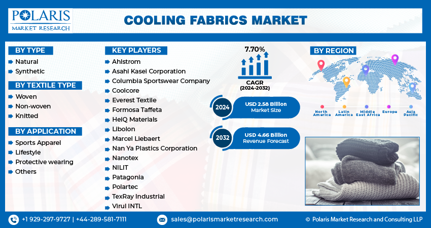 Cooling Fabrics Market Size